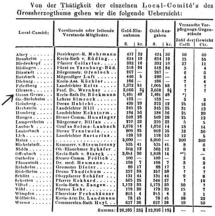 1867 dokument